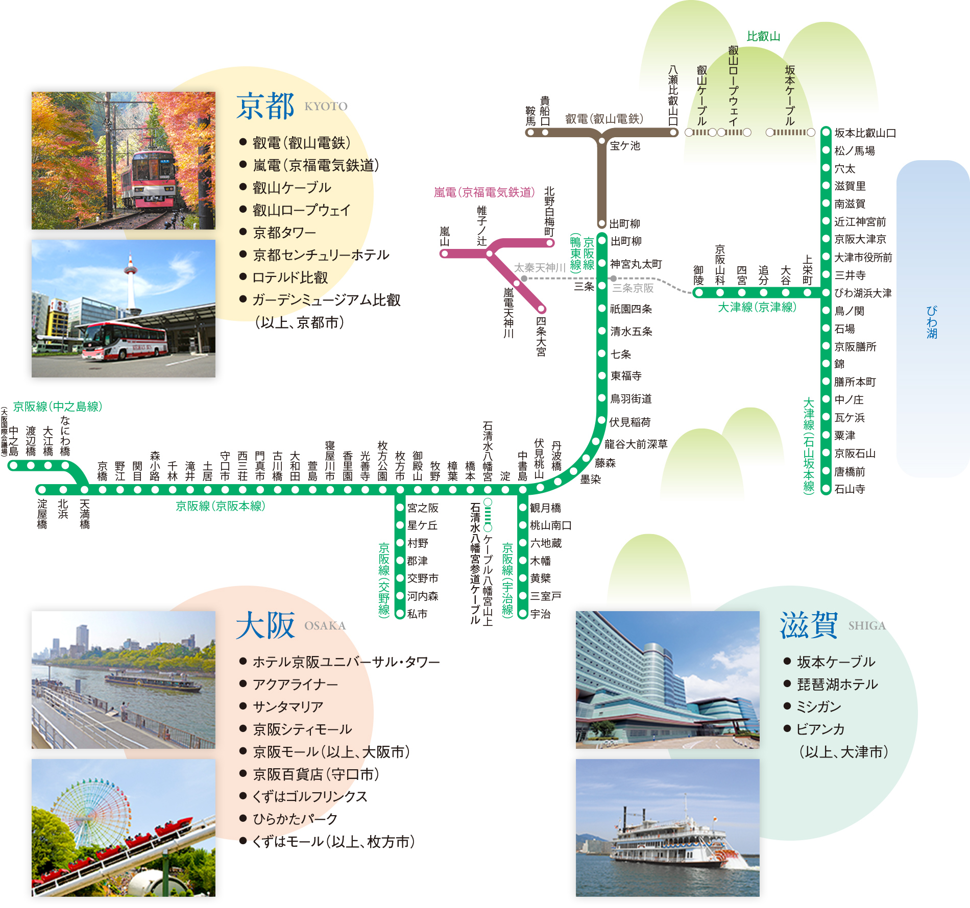 京阪沿線の路線図