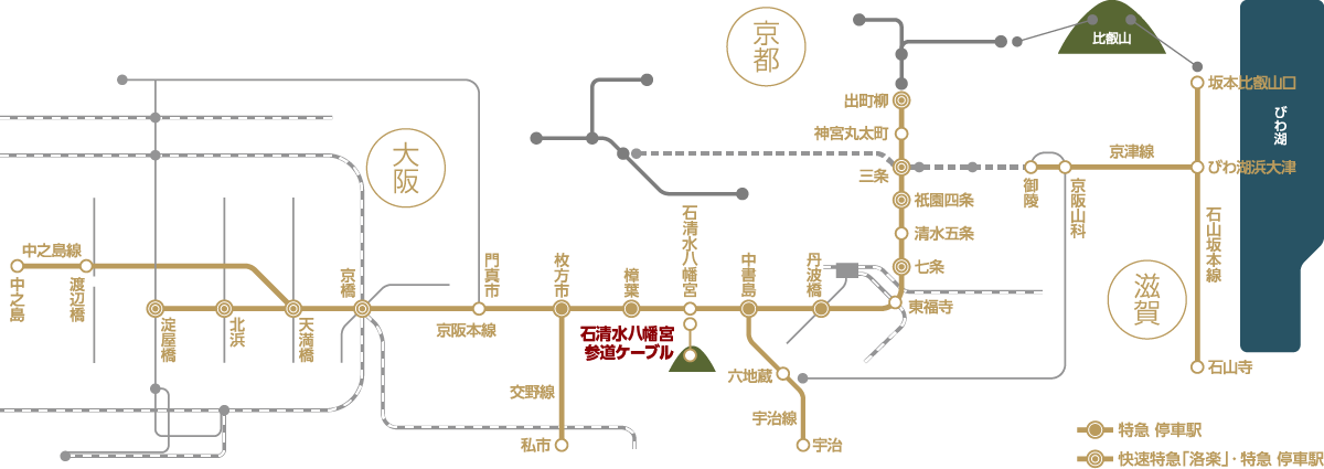 京阪線路線図