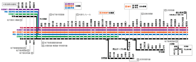 http://www.keihan.co.jp/traffic/station/img/routemap_s.gif