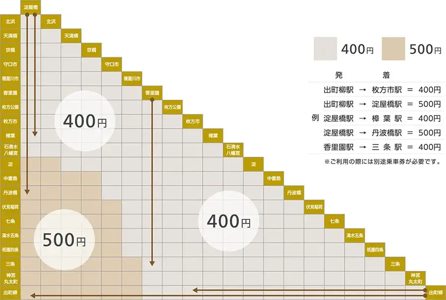 プレミアムカー料金表