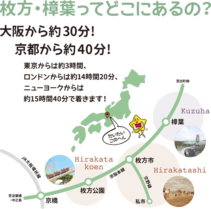 枚方・樟葉ってどこにあるの？東京からは約3時間、ロンドンからは約14時間20分、ニューヨークからは約15時間40分で着きます！京橋から特急で約14分！出町柳から特急で約34分！