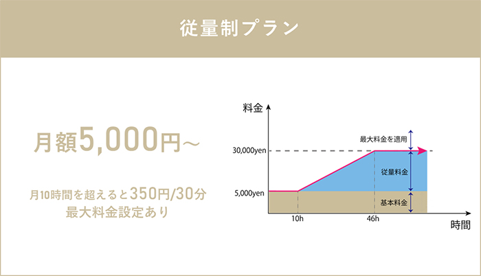 シェアオフィス「サービスオフィスW京都駅前」