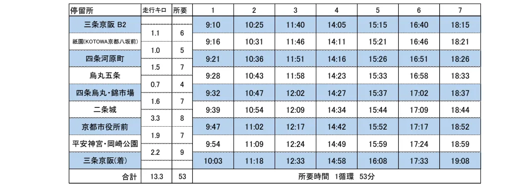 京都セントラルライン停留所一覧