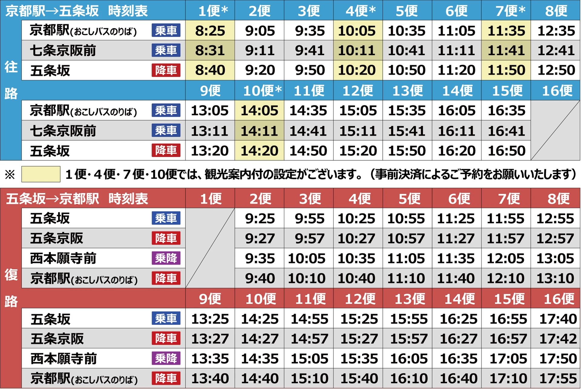 『清水寺ライン』時刻表