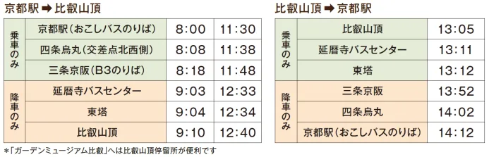 比叡山ドライブバス運行案内