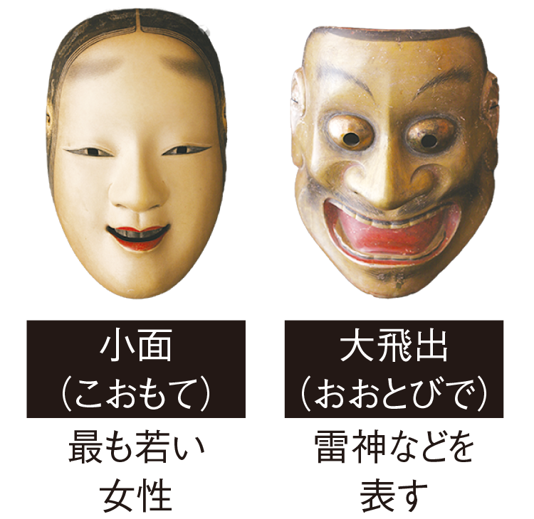 「面（おもて）」の種類