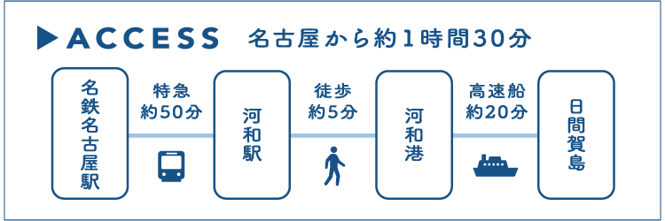 ACCESS