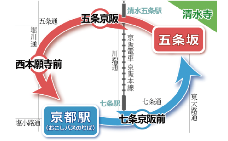 停留所