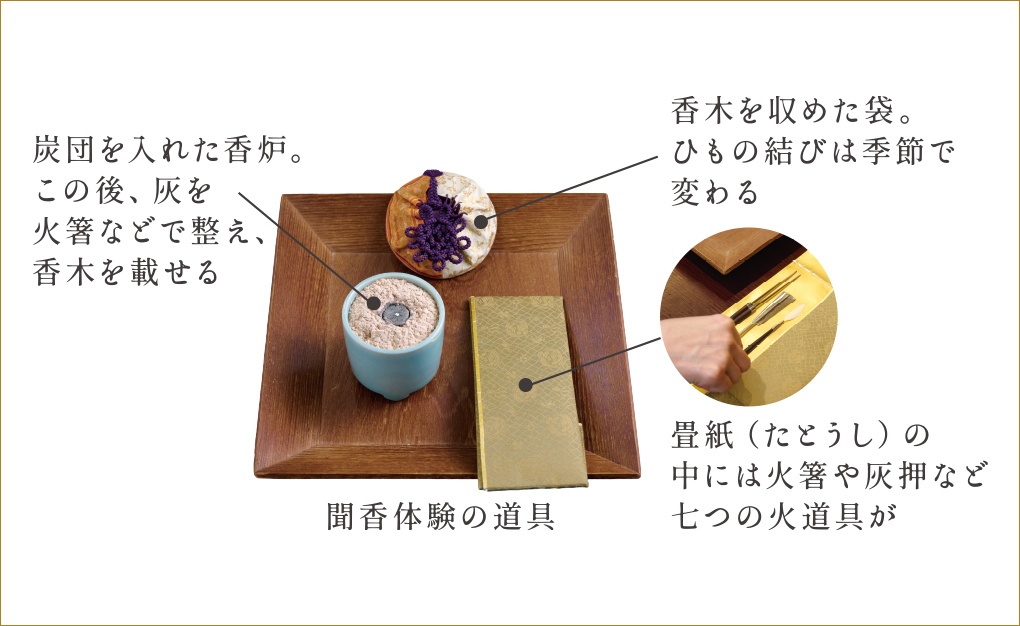 聞香体験の道具