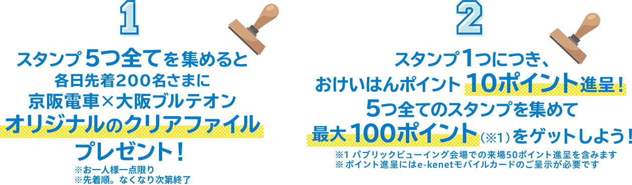 「1」スタンプ5つ全てを集めると各日先着200名さまに京阪電車×大阪ブルテオンオリジナルのクリアファイルプレゼント！※お一人様1点限り※先着順。なくなり次第終了
									
									
									「2」スタンプ1つにつき、おけいはんポイント10ポイント進呈！5つ全てのスタンプを集めて最大100ポイントをゲットしよう！
