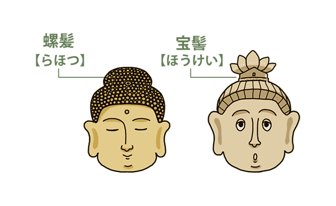 螺髪 宝髻