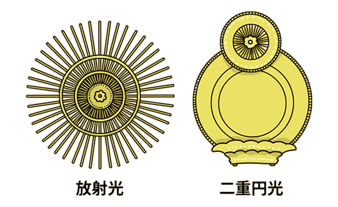 放射光 二重円光