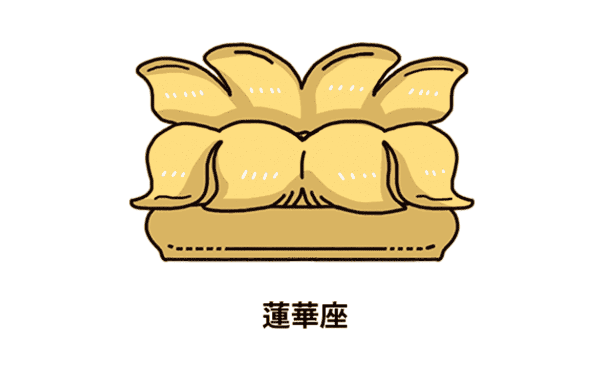 蓮華座
