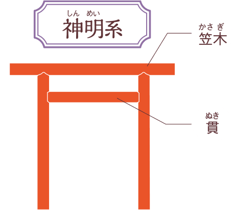 神明系の鳥居