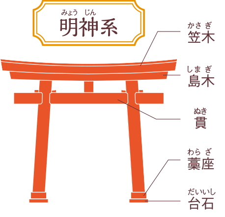 明神系の鳥居