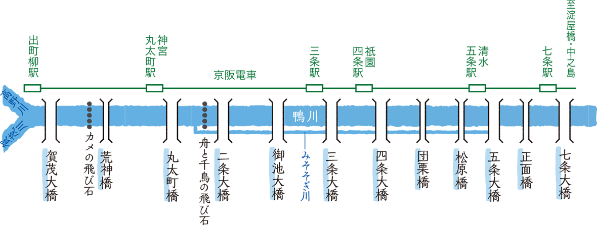 鴨川に架かる橋のおもしろ話