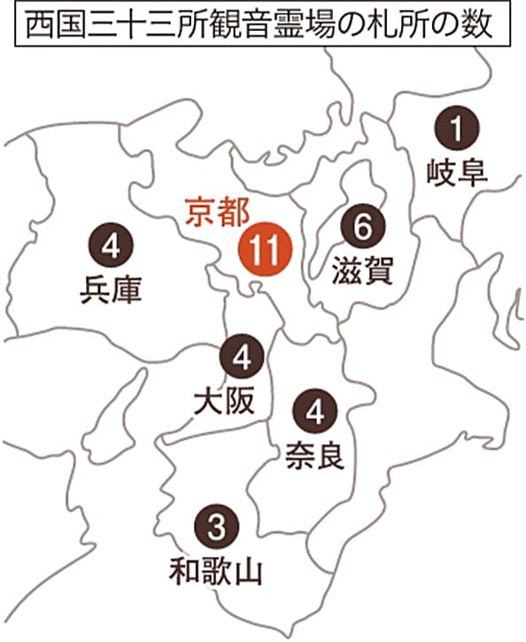 十三所観音霊場の札所の数