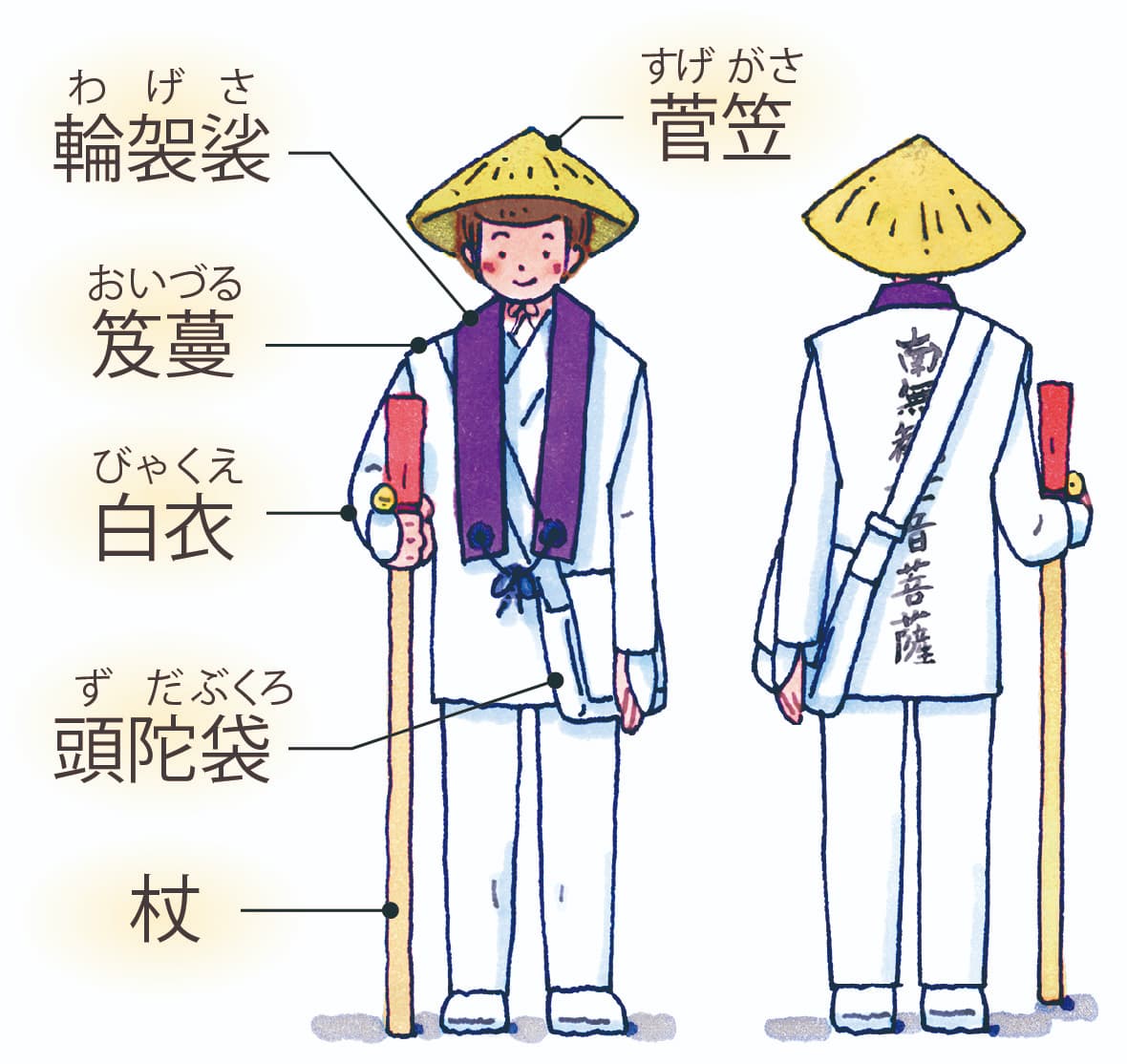服装