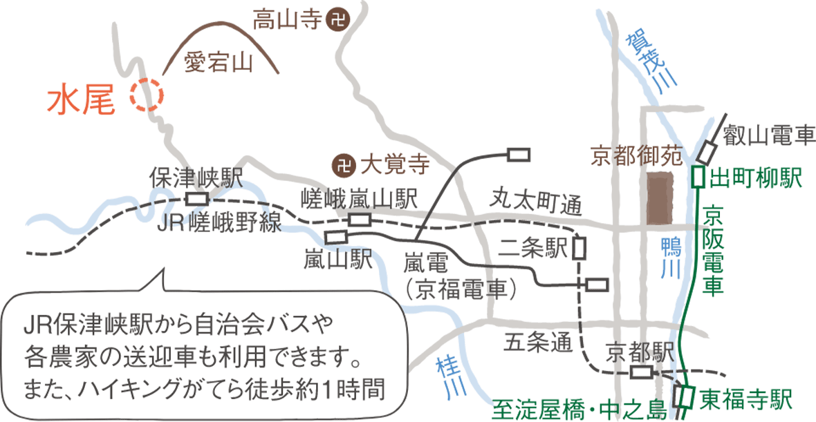 水尾の里 地図