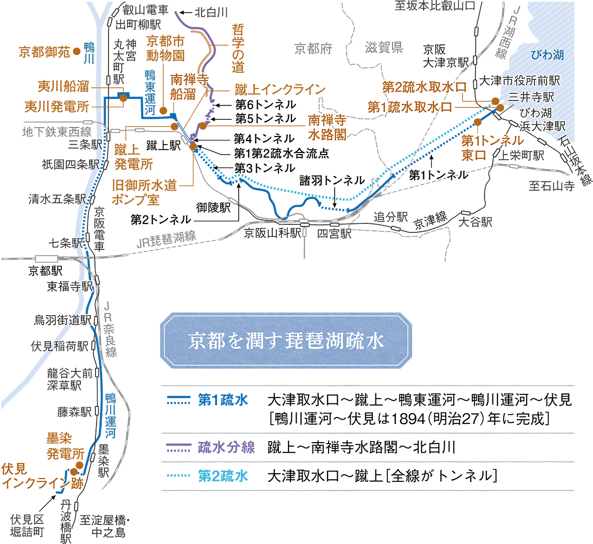 京都を潤す琵琶湖疏水