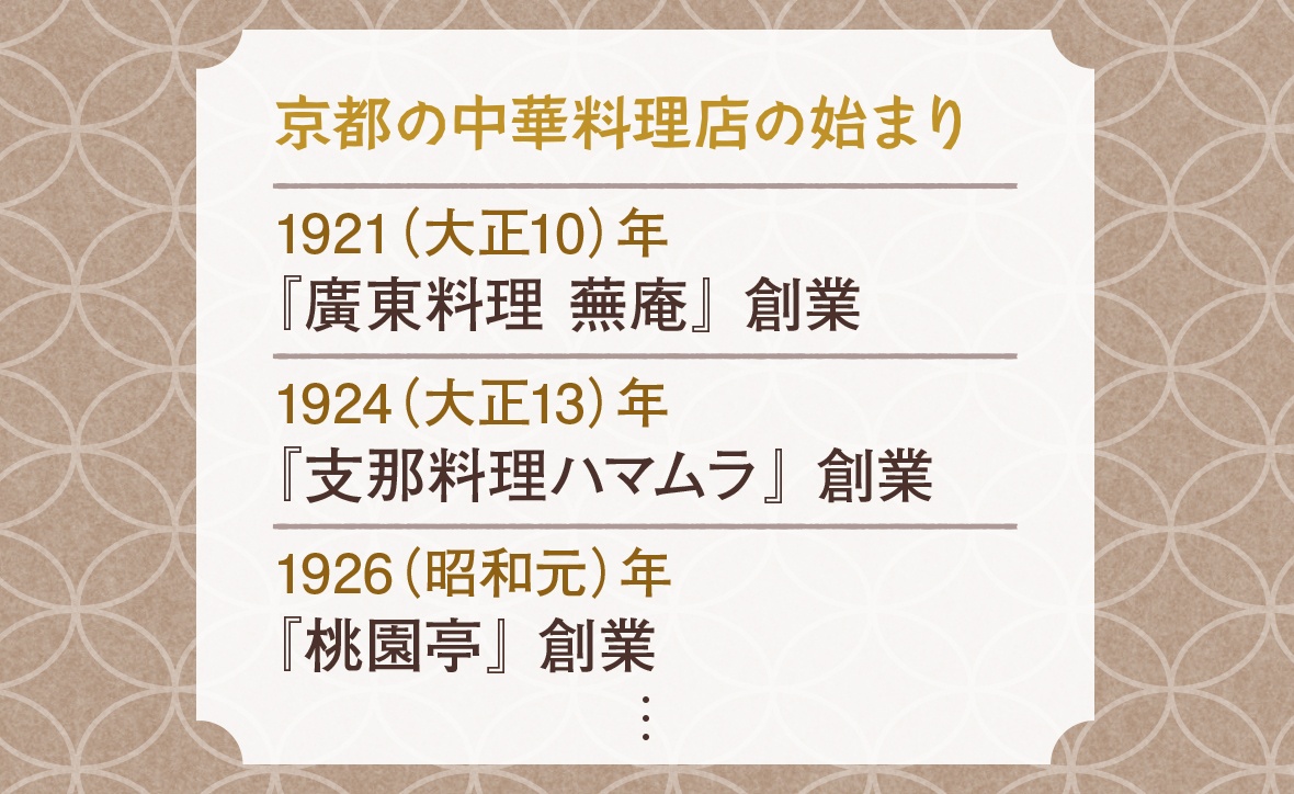 京都の中華料理店の始まり