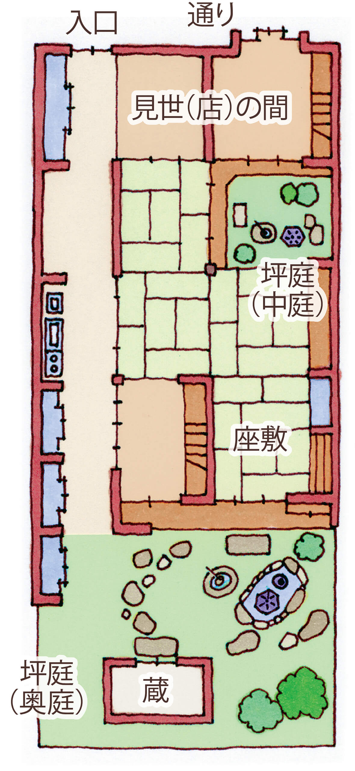 坪庭の間取り