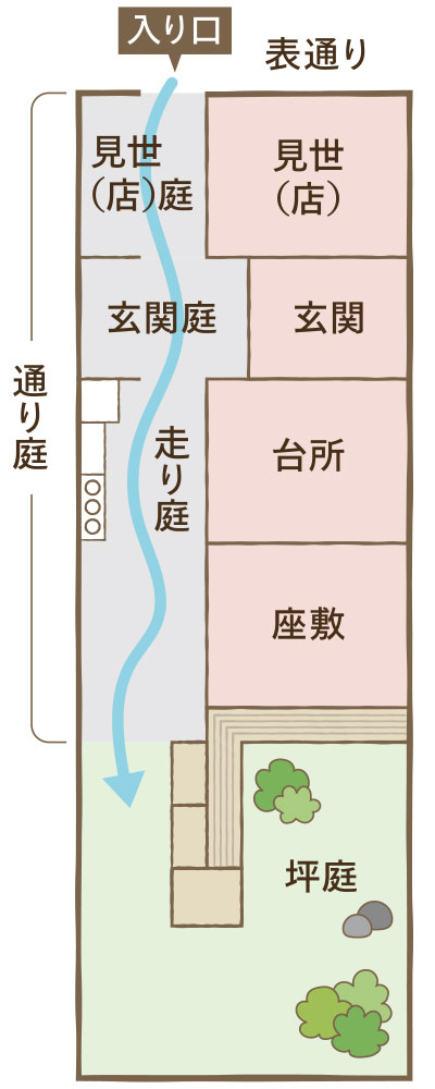 京町家 間取り図