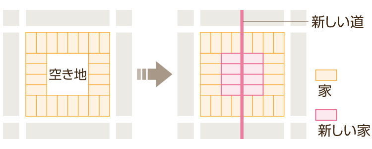 「天正の地割」図解
