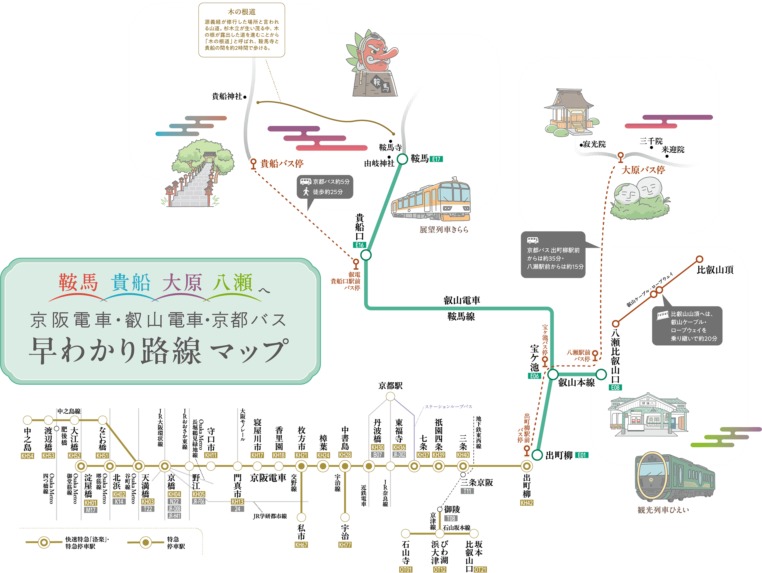 のんびり ゆったり 京の奥座敷へ 鞍馬・貴船・大原・八瀬