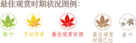 最佳观赏时期状况图例