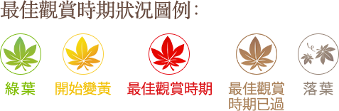 最佳觀賞時期狀況圖例