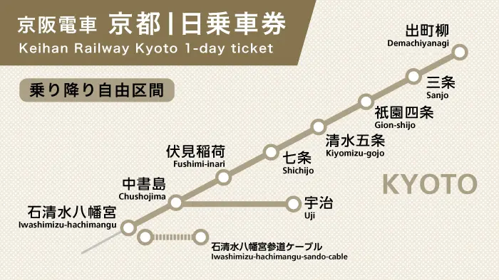 京阪電車　京都1日乗車券
