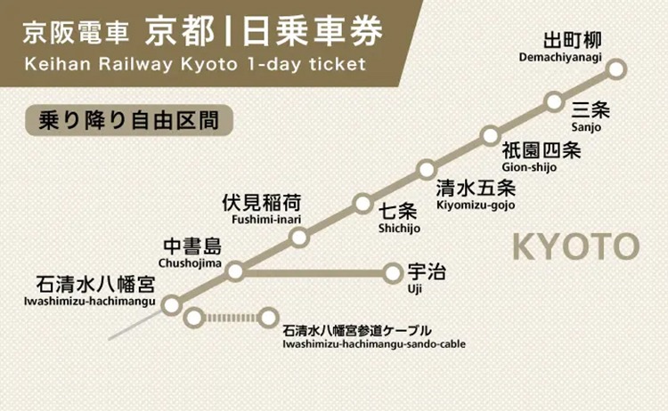 京阪電車 京都1日乗車券