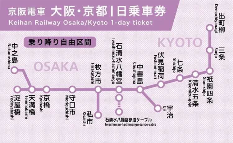 京阪電車 大阪・京都1日乗車券