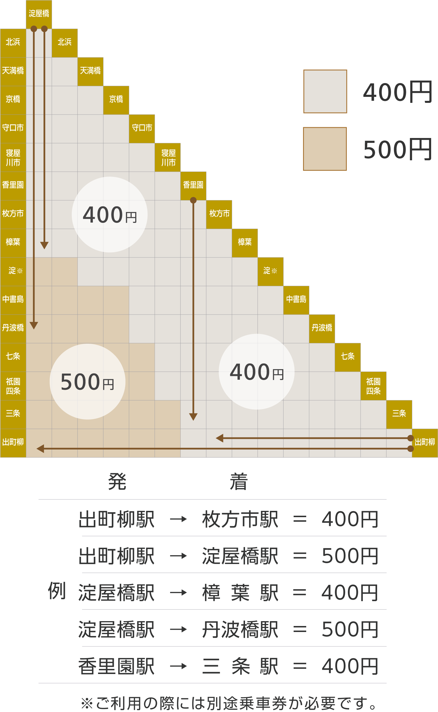 料金表