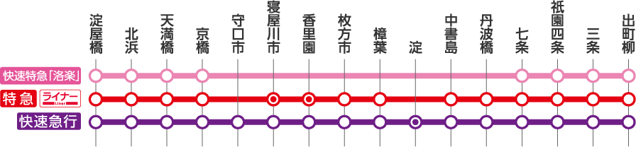 停車駅