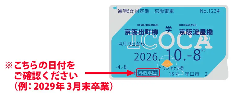 ICOCA定期券