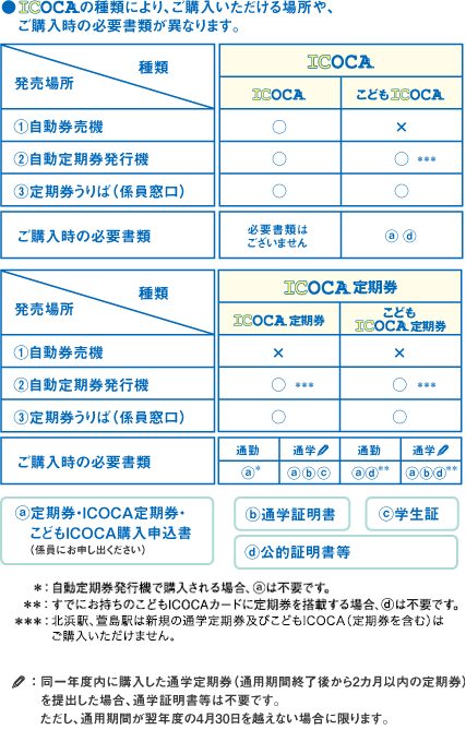 ICOCA｜きっぷ・ICカード｜電車・駅のご案内｜京阪電気鉄道株式会社