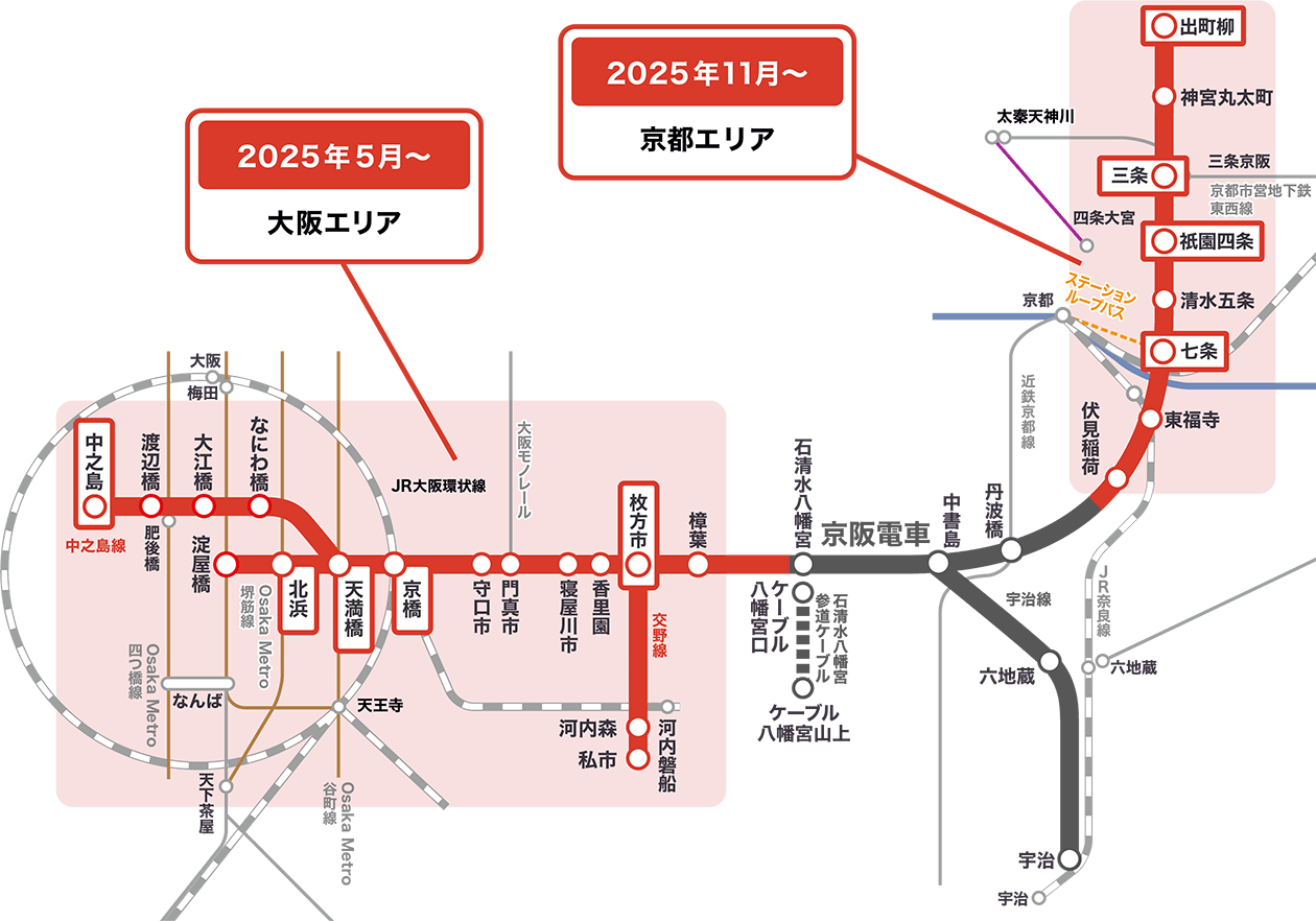 マルチエキューブロッカー設置駅