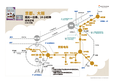 京都、大阪 观光一日券、二日券