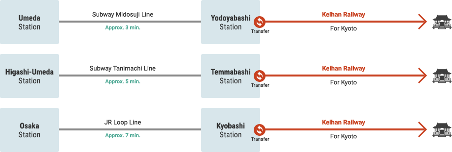 From Umeda (Osaka)